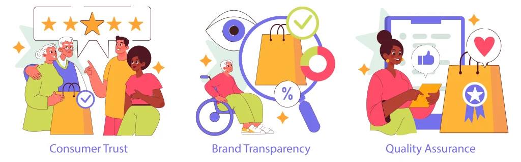 Builds up consumer trust and loyalty