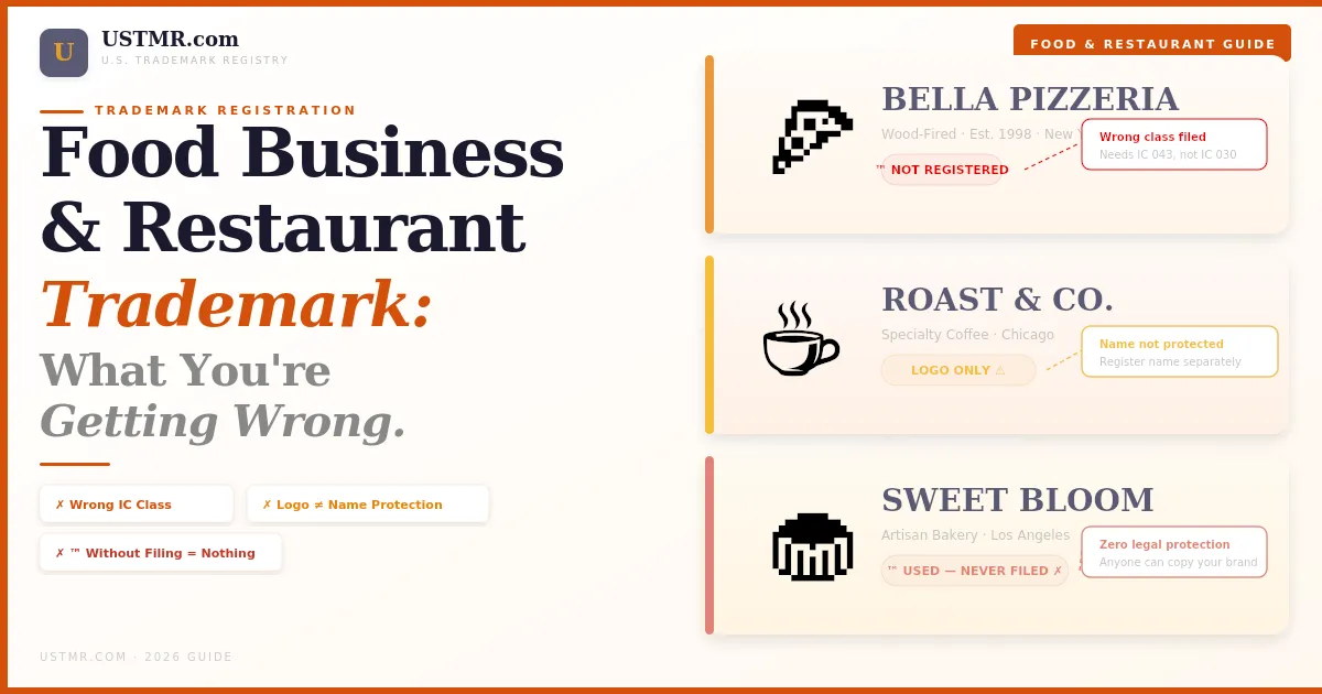 Food Business & Restaurant Trademark Registration What You're Getting Wrong