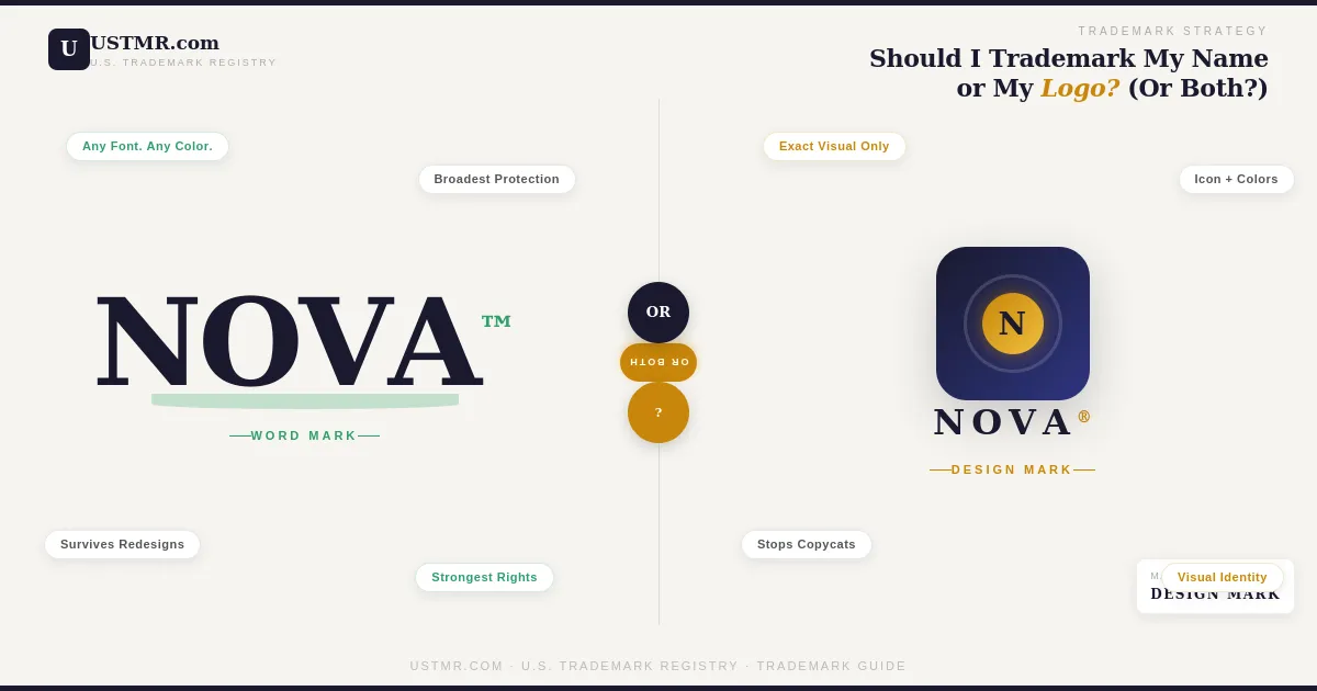 Trademark Registration Should I Trademark My Name or My Logo (Or Both)