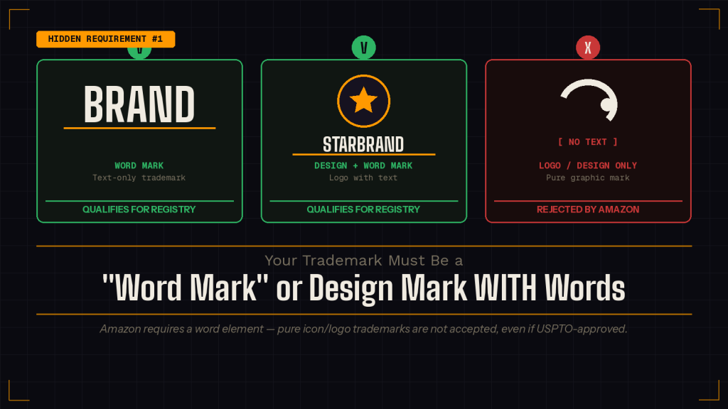 Hidden Requirement #1: Your Trademark Must Be a "Word Mark" or Design Mark WITH Words