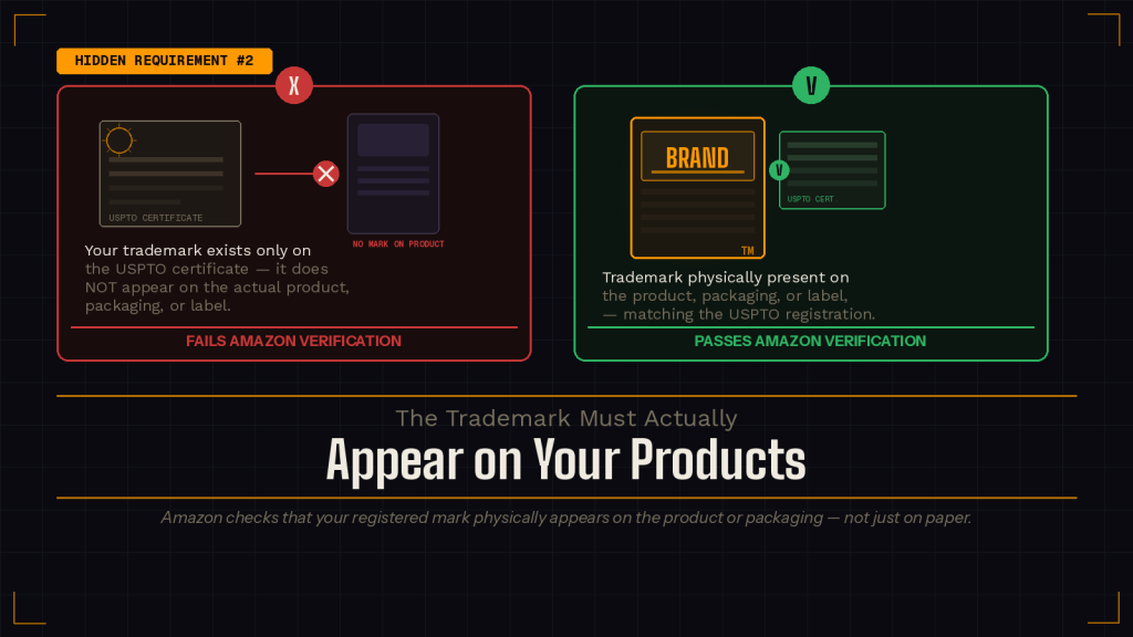 Hidden Requirement #2: The Trademark Must Actually Appear on Your Products