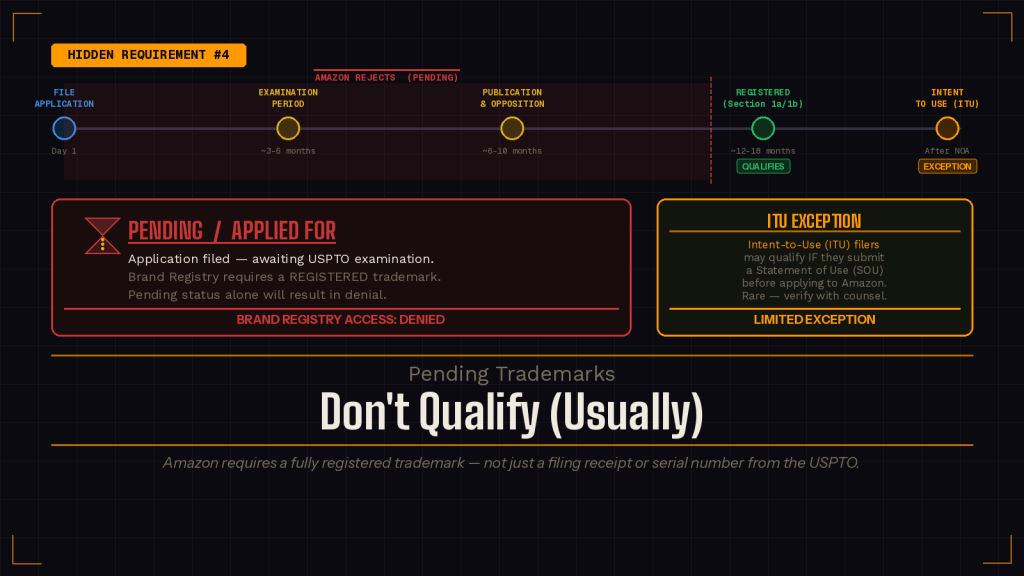 Hidden Requirement #4: Pending Trademarks Don't Qualify (Usually)