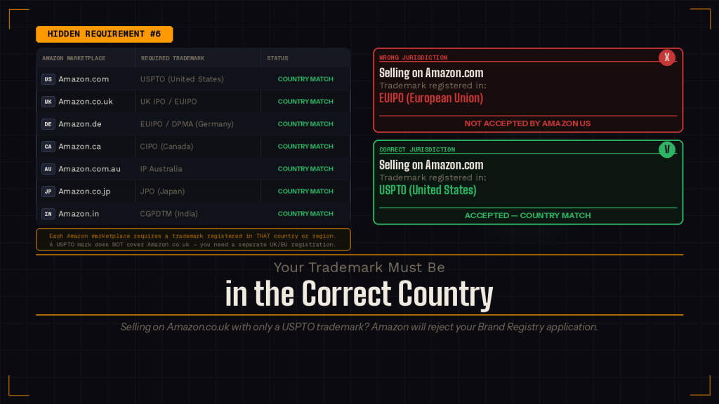 Hidden Requirement #6: Your Trademark Must Be in the Correct Country