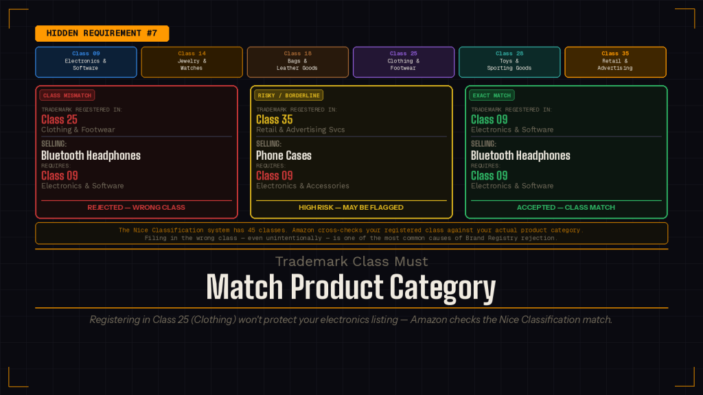 Hidden Requirement #7: Trademark Class Must Match Product Category