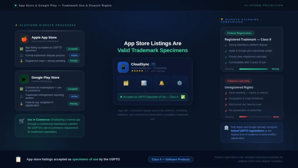 USTML: App Store and Google Play Name Protection How It Actually Works