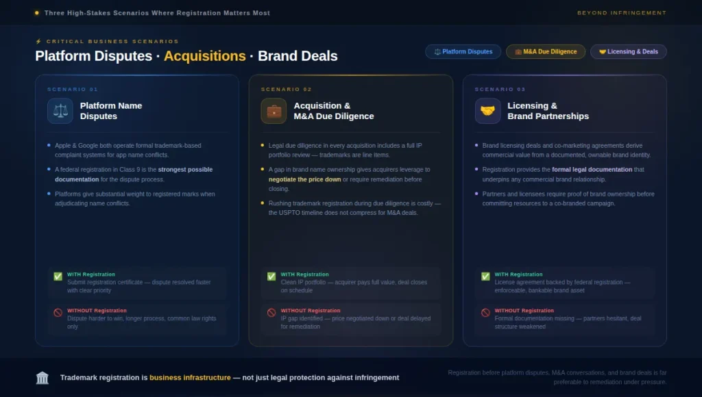 USTML: Platform Disputes, Acquisitions, and Brand Deals