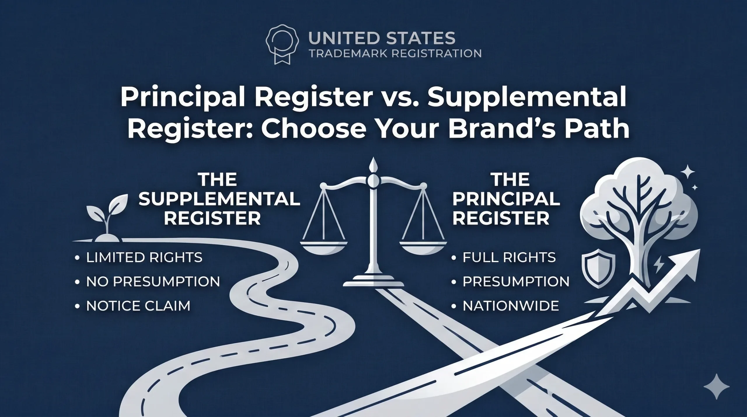 Supplemental Register vs. Principal Register Explained