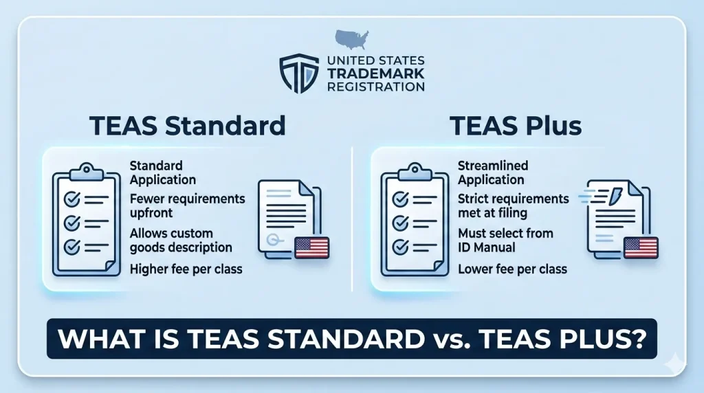 TEAS Standard vs. TEAS Plus