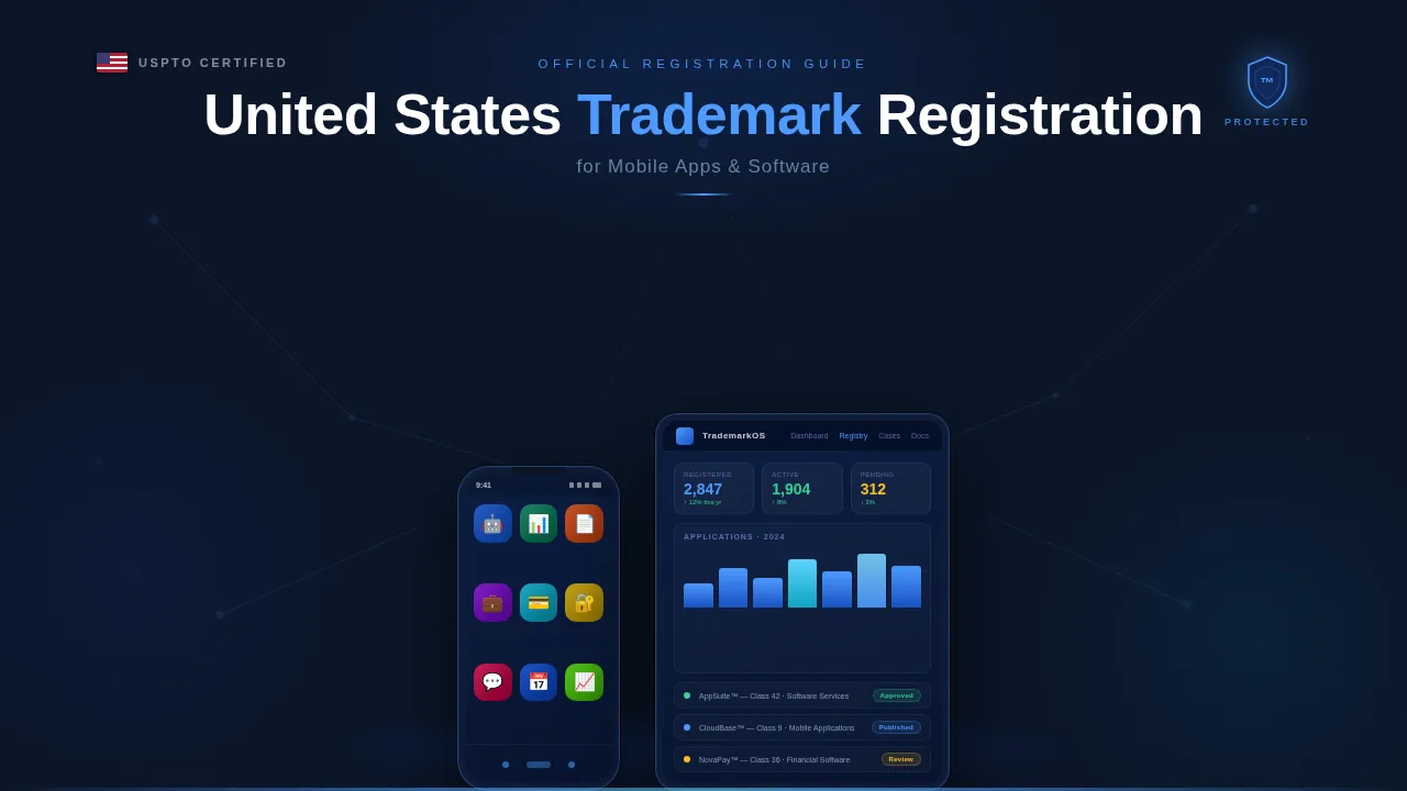 united states trademark registrations and law for Mobile Apps and Software