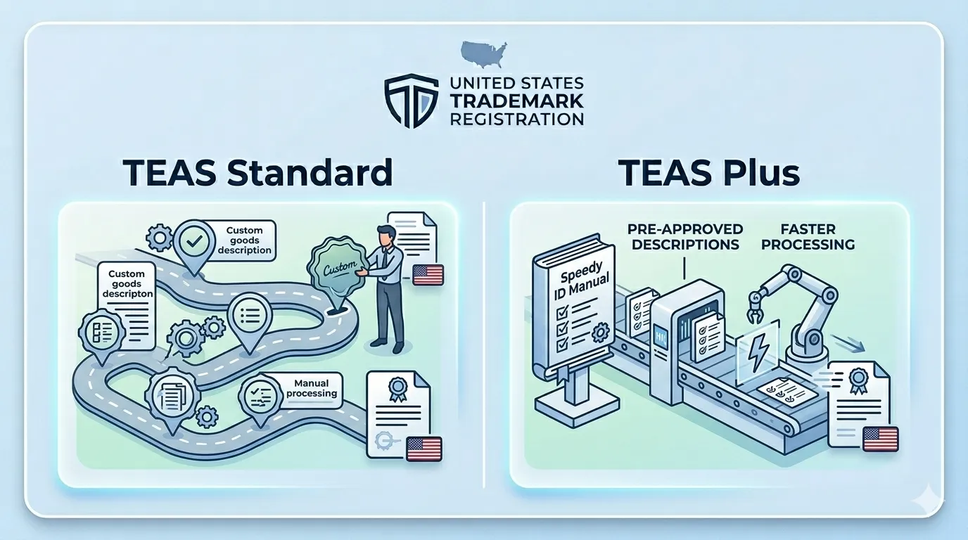 What Is TEAS Standard vs. TEAS Plus