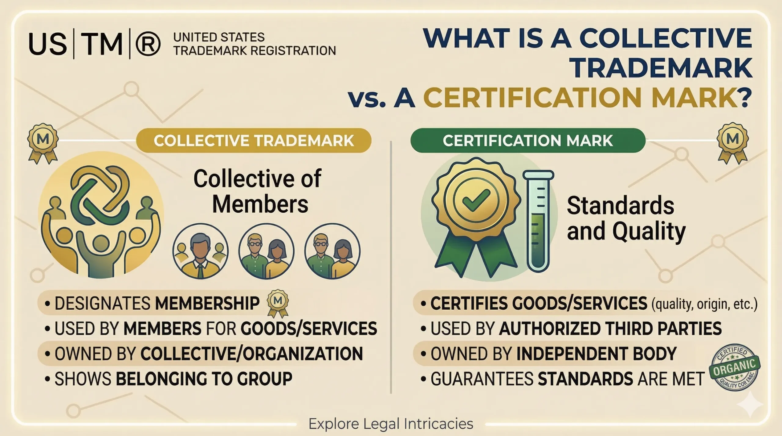 What Is a Collective Trademark vs. a Certification Mark