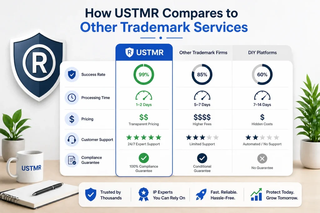 How USTML compares to other trademark services