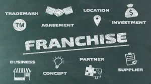 What trademark registration changes in a franchise structure?
