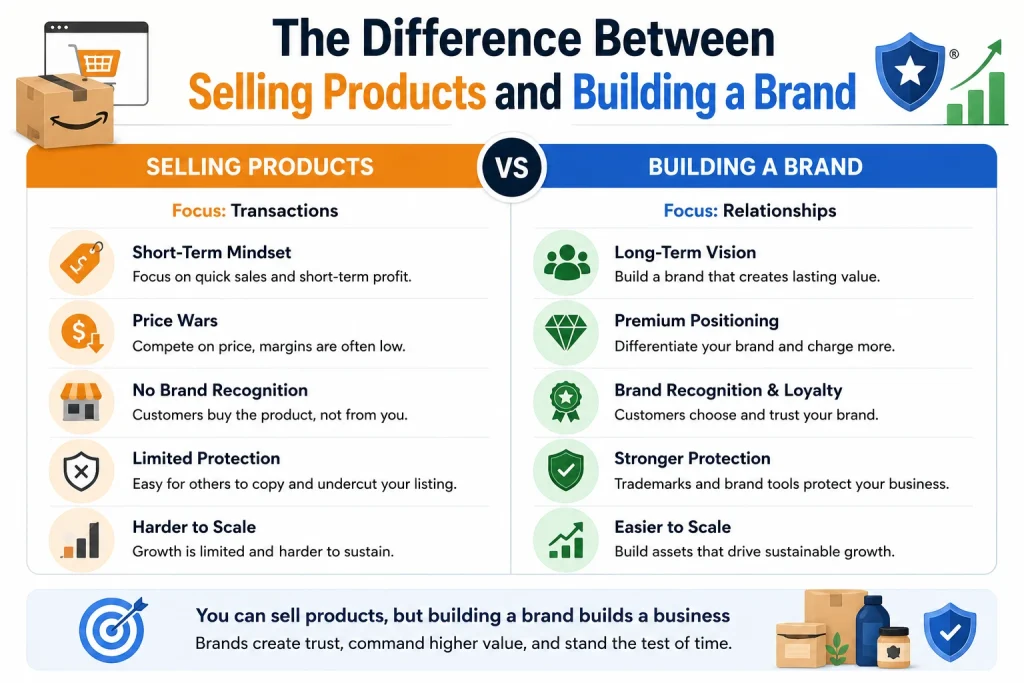 Difference Between Selling Products and Building a Brand